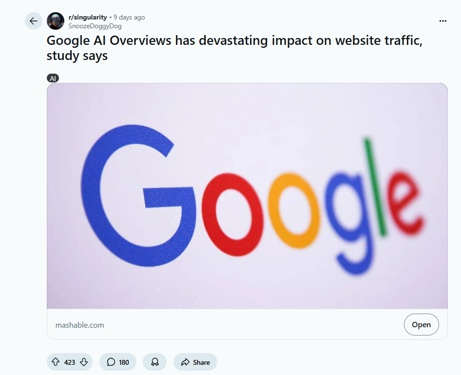 Reddit：谷歌人工智能概览对网站流量造成毁灭性影响